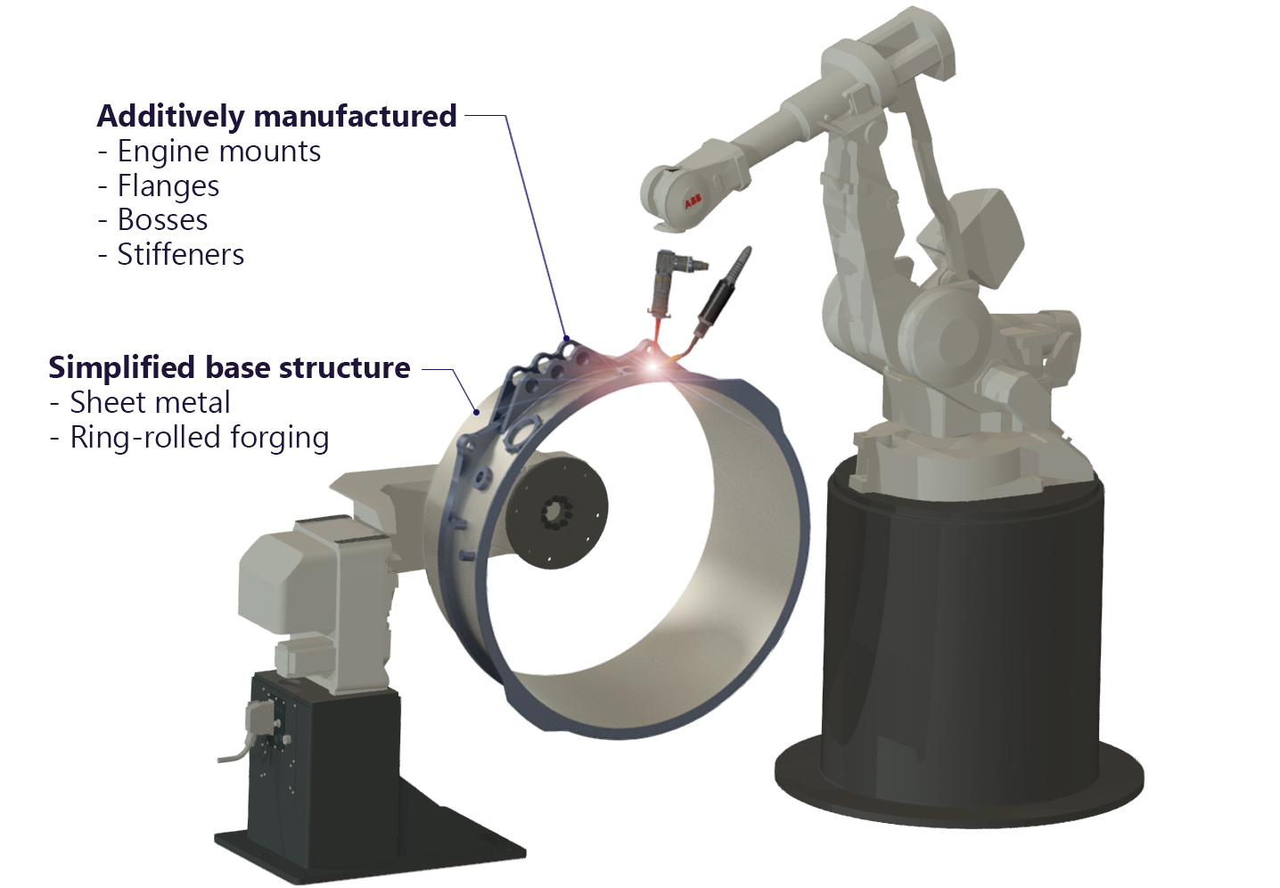 Fabrication concept